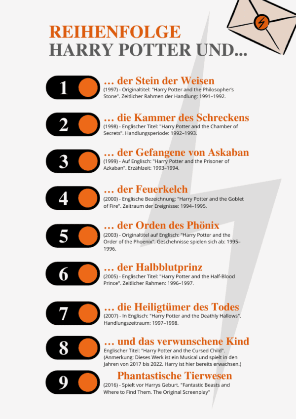 Reihenfolge „Harry Potter“