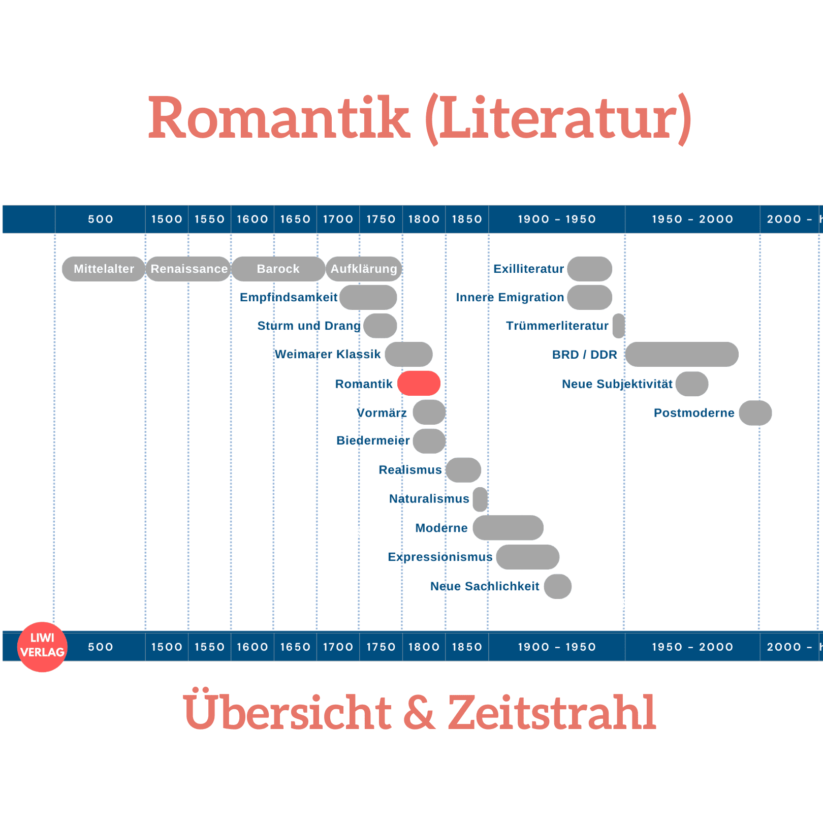 Romantik-literaturepoche