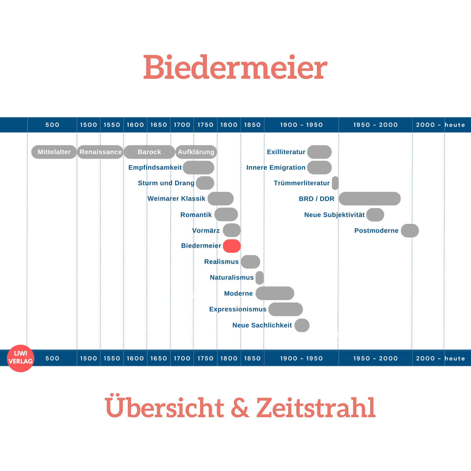 biedermeier-literaturepoche