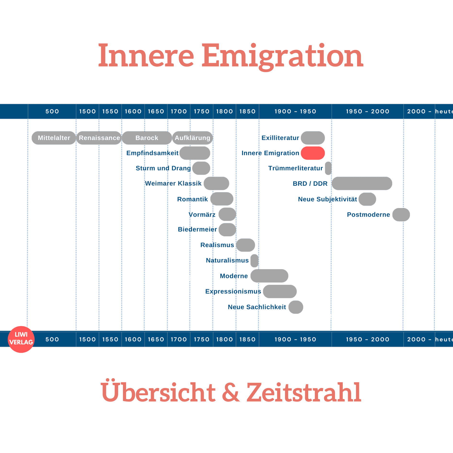 innere-emigration-epoche uebersicht