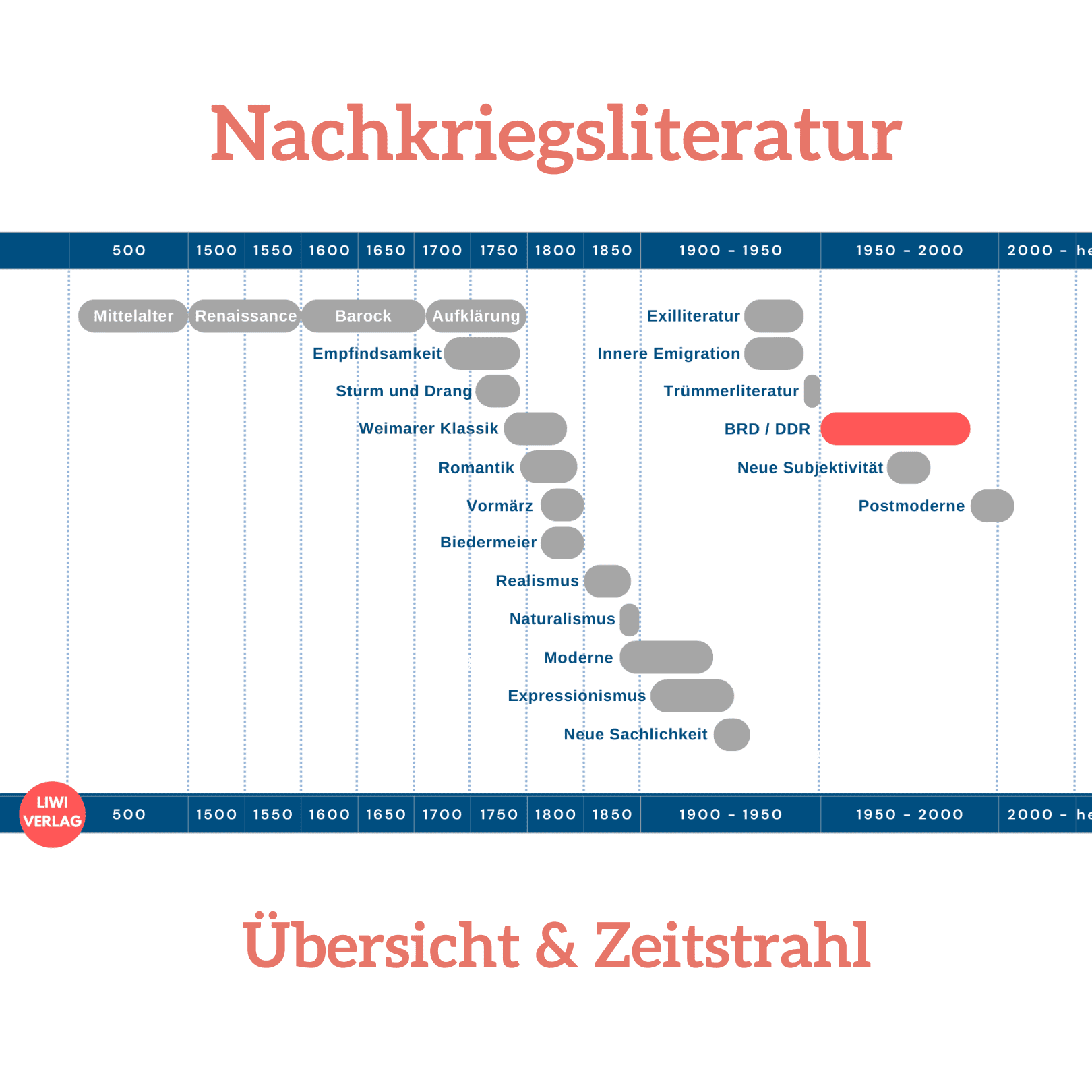 nachkriegsliteratur brd und ddr literatur epoche