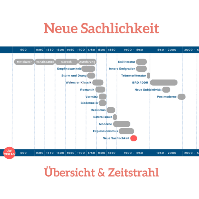 Neue Sachlichkeit Literatur Epoche Zeitstrahl