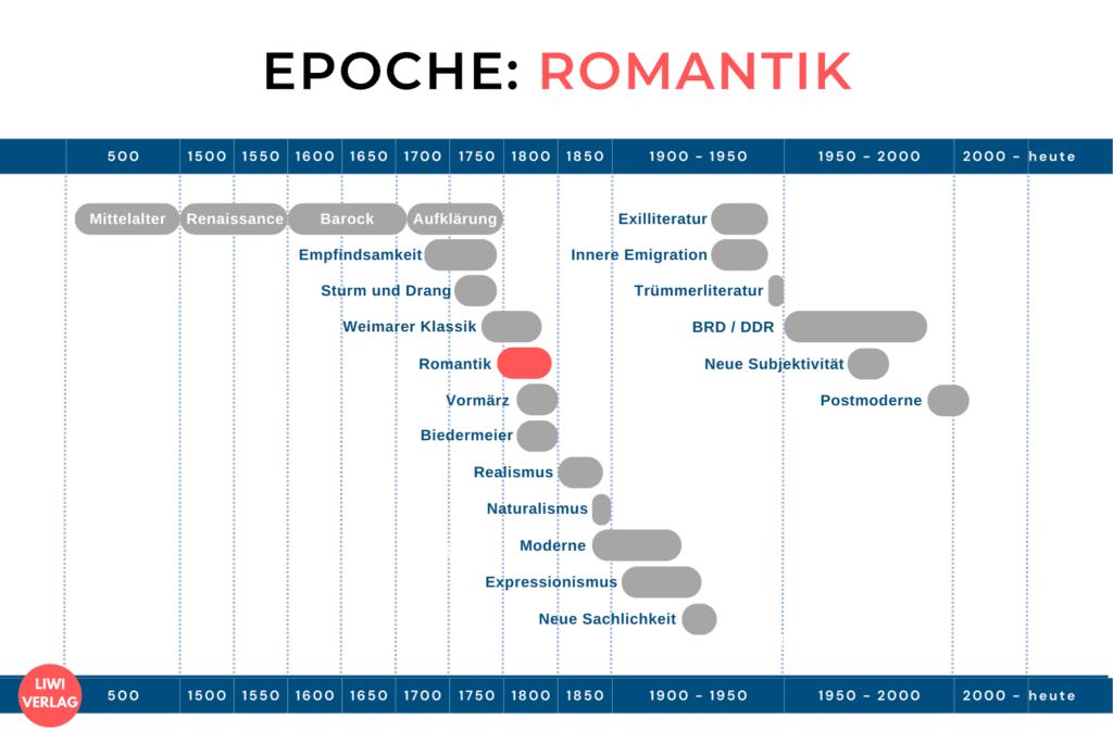 Merkmale Der Epoche Der Romantik liwi-verlag.de