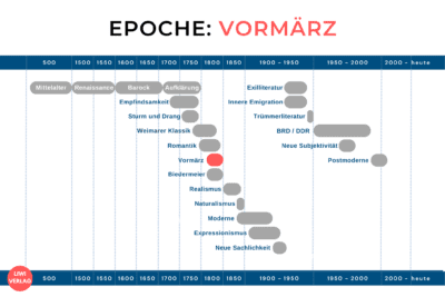 vormaerz-epoche