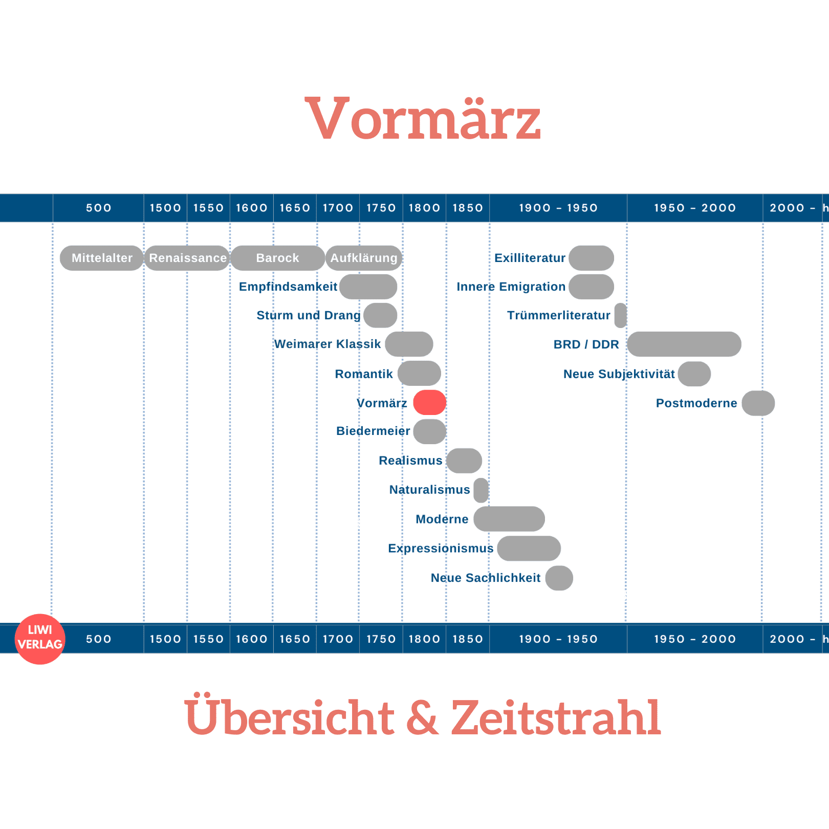 vormaerz-literaturepoche