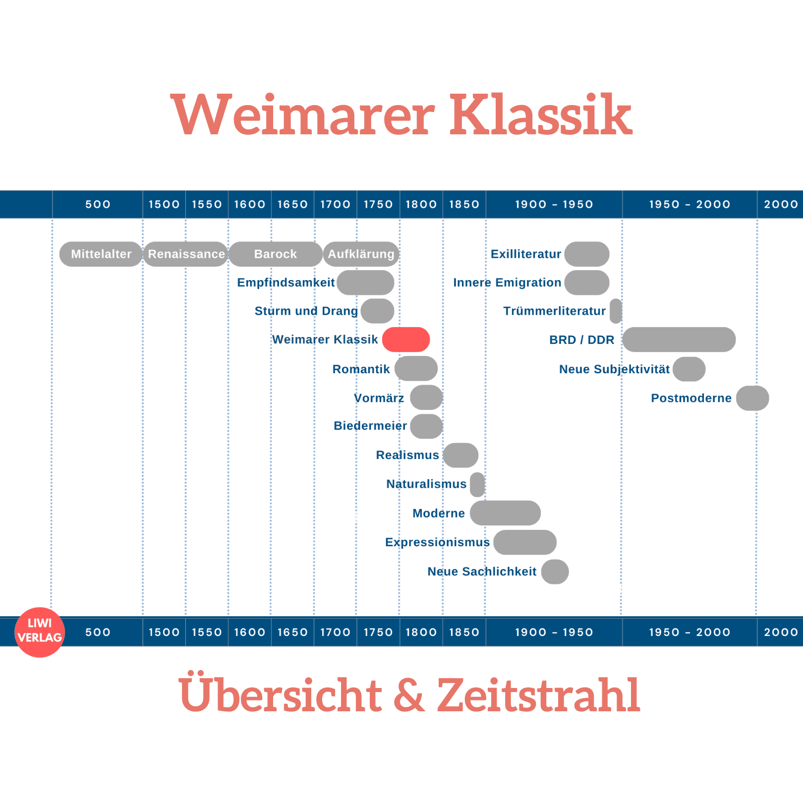 weimarer-klassik-literatur merkmale uebersicht